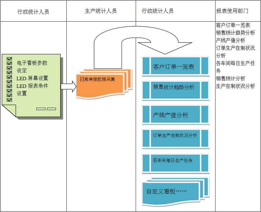 使用电商米兰官方版网站登录入口-米兰online（中国）
进行订单管理有哪些好处?