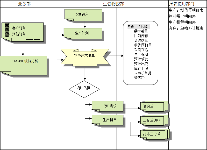 米兰官方版网站登录入口-米兰online（中国）
的三大维度管理