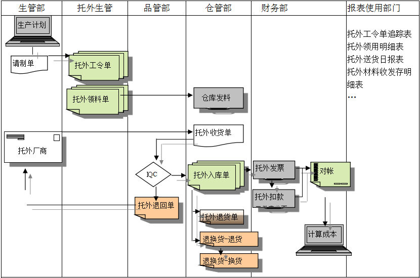 米兰官方版网站登录入口-米兰online（中国）
给企业内部控制带来哪些影响及风险?