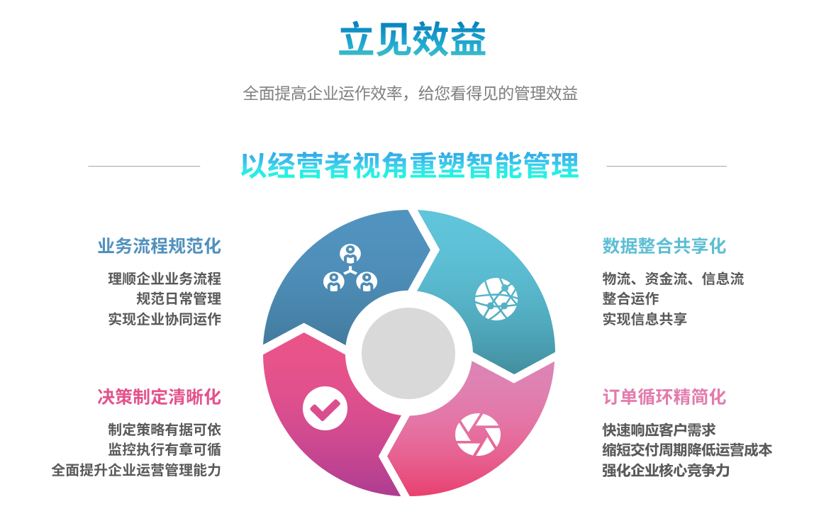 企业实施米兰官方版网站登录入口-米兰online（中国）
要提前了解哪些方面?