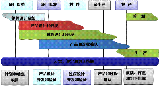 什么是米兰官方版网站登录入口-米兰online（中国）
的核心?